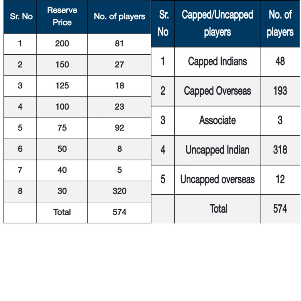 Tata IP Retention